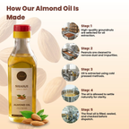 Cold-Pressed Almond Oil