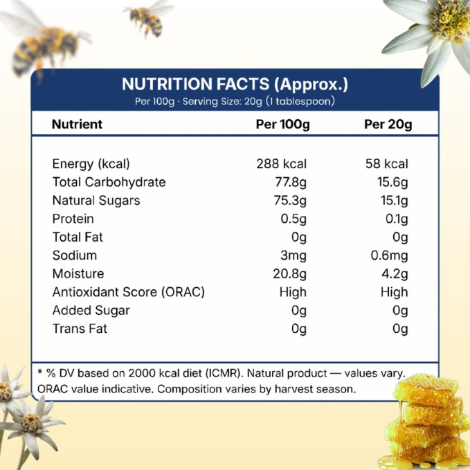 Kashmir White Honey (Premium)