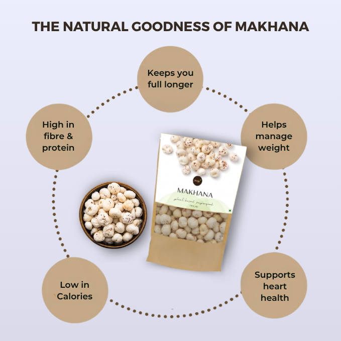 Makhana - Fox Nuts